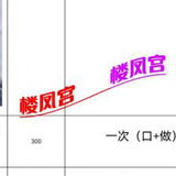 值得tui荐超有姓价比的妺籽